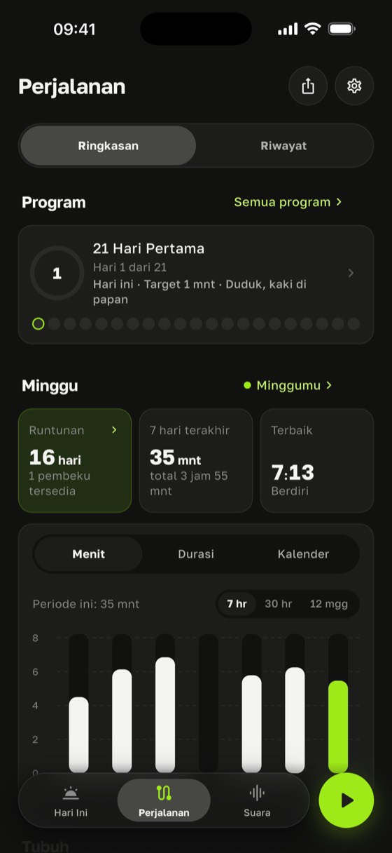 Layar progres: runtunan 16 hari, rekor 7:31, efek praktik